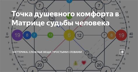  Детальный анализ ключевых энергий прошлых жизней 