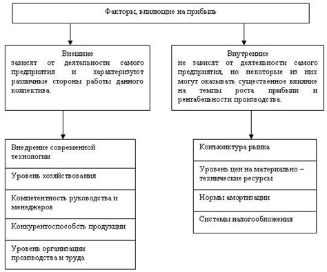  Дополнительные факторы, влияющие на точность измерений 