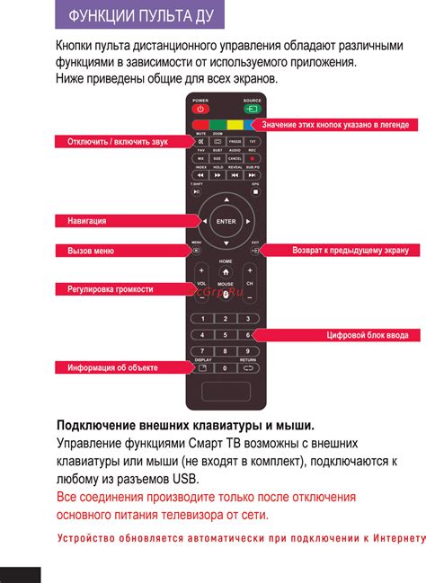  Дополнительные функции пульта на телефоне 