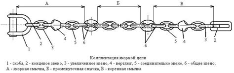  Завершение изготовления цепи 