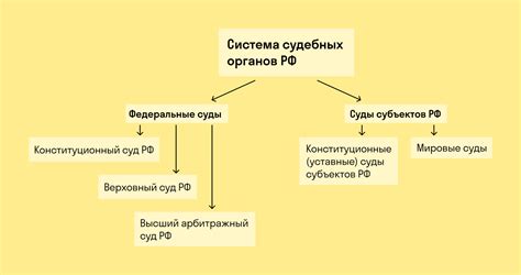  Иерархия и власть опекунского совета 