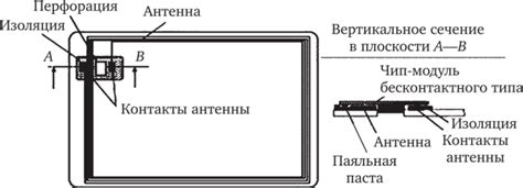  Изготовление пластиковой основы 