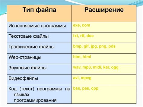  Изменение расширений файлов 