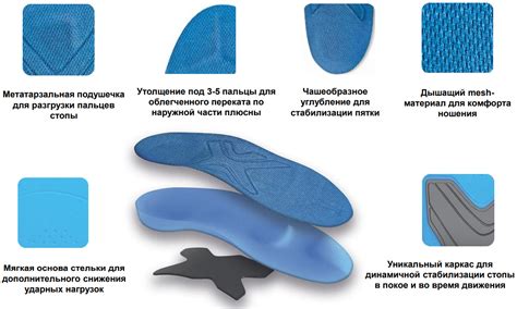  Использование ортопедической стельки 