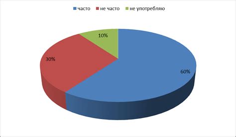  Исследование знаний 