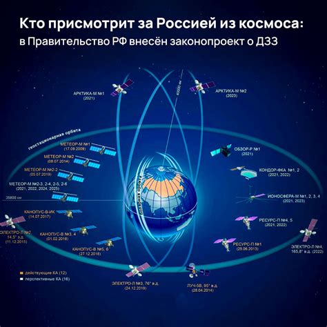  История наблюдения спутников 