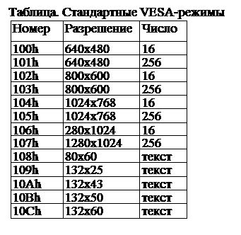  История развития видеоадаптеров стандарта VGA 