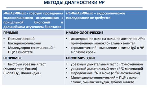  Какие методы могут быть применены для определения типа переменной