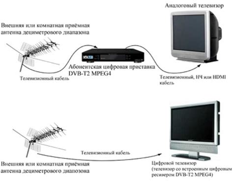  Какие устройства можно использовать для просмотра телевидения без кабеля 