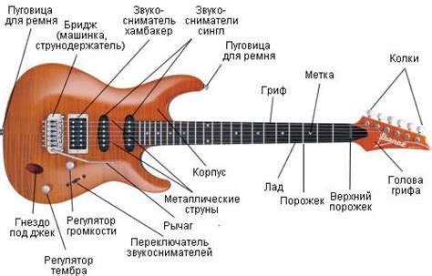  Какими элементами состоит бридж 