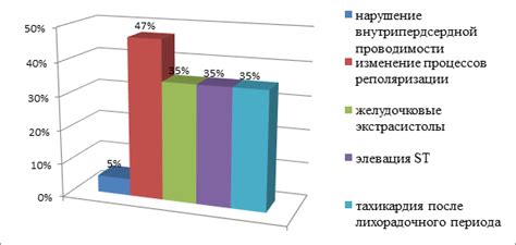  Каким образом дети заражаются острым стрептококковым тонзиллитом 