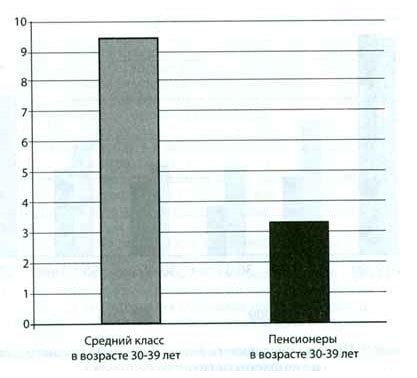  Каковы последствия такого прогноза? 