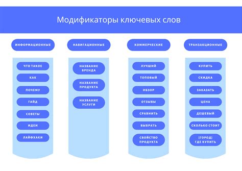  Как выбрать ключевые слова для лексикона Алисы 