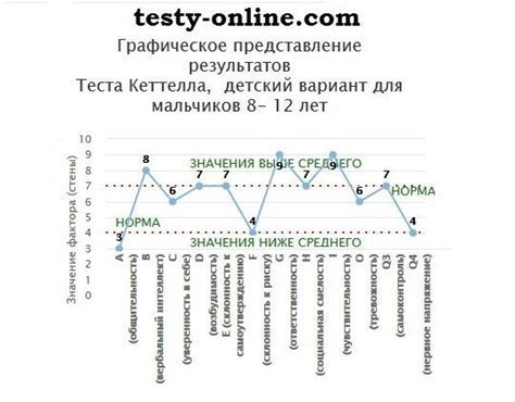  Как интерпретировать результаты теста 