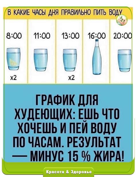  Как правильно пить и как вода влияет на переваривание 