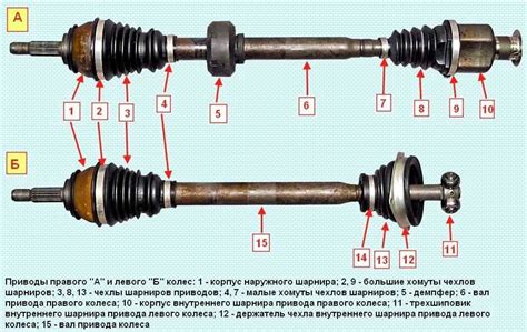  Как проверить шрус на исправность 