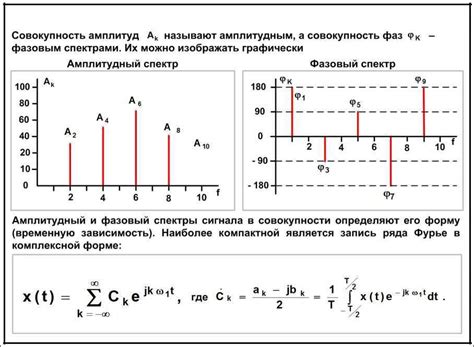  Как происходит определение МР-сигнала 