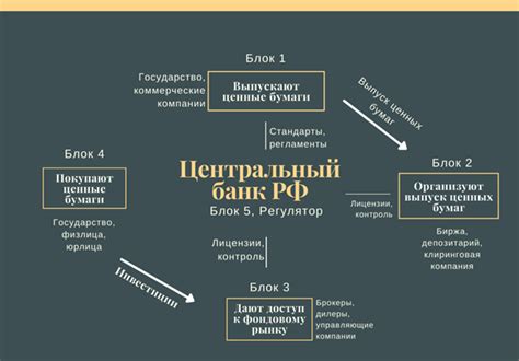  Как работает биржа акций график 