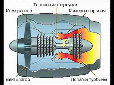  Как работает тыдыщ: внутренние механизмы 