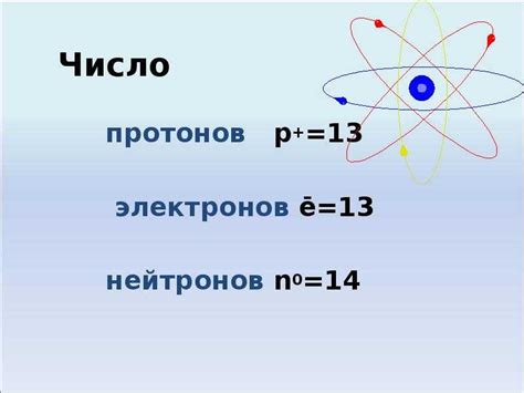  Как узнать число протонов и нейтронов в атоме: шаг за шагом 