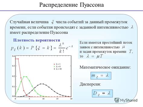  Конструирование функций распределения непрерывных случайных величин 