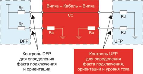  Конфигурирование каналов 