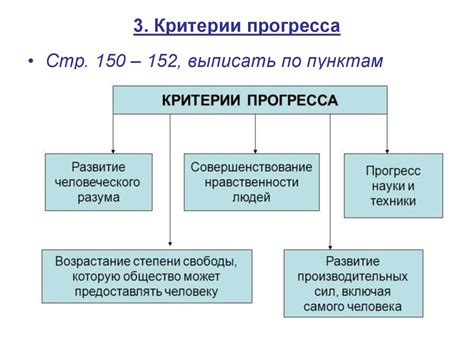  Критика концепций общественного прогресса 