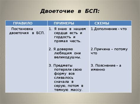  Лишнее использование двоеточия в сложноподчиненных предложениях 