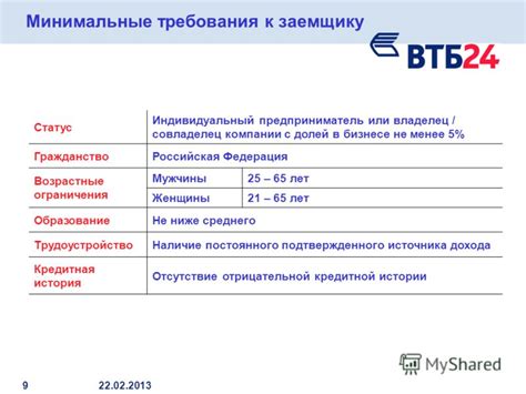  Минимальные требования и ограничения