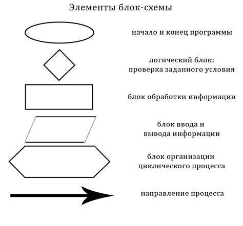  Необходимые элементы для создания сахара 