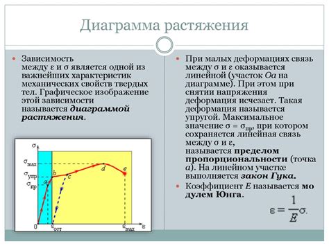  Несущие свойства: механическая прочность, образование трещин 