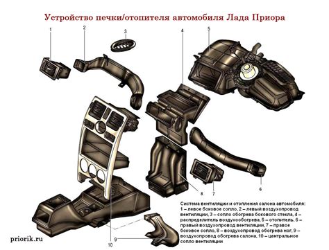  Обзор основных компонентов печки автомобиля Приора 