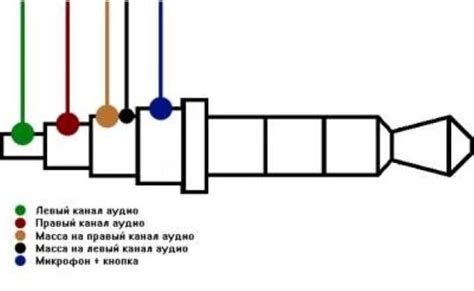  Обратитесь к специалисту для ремонта или замены наушников 