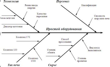  Ожидание нагрева 