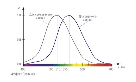  Определение требований к звуковым эффектам 