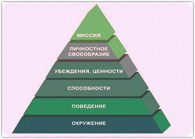  Пирамида: проблемы с вращением 