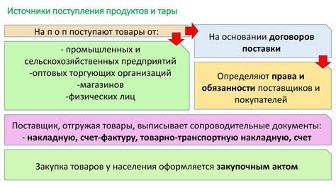  Подготовка документов и оформление поступления 