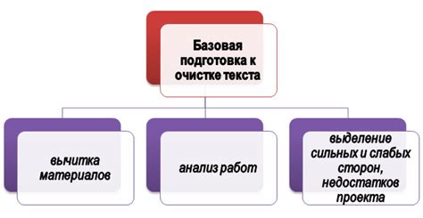  Подготовка к очистке флешки 