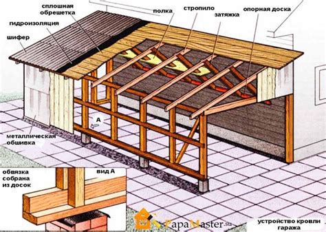  Подготовка к установке крыши на каркасный дом 