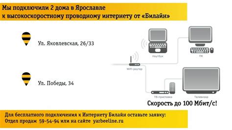  Подключение и активация услуги Билайн Интернет 