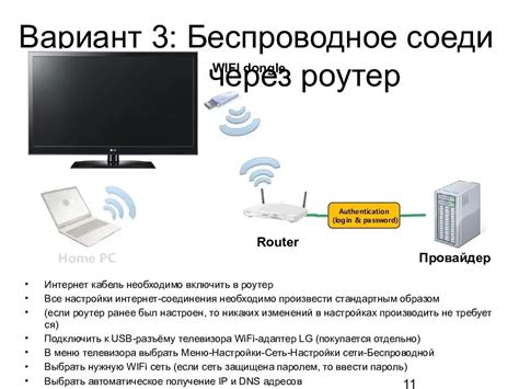  Подключение роутера к телевизору через Wi-Fi 