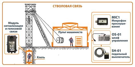  Подключение рудников и производственных центров 