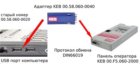  Подключение смартфона к USB-порту в автомобиле 