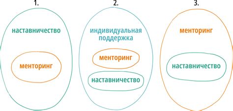  Поиск поддержки в сообществе и менторство 