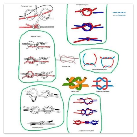  Полезные советы и рекомендации при вязании узлов для крепления якоря 
