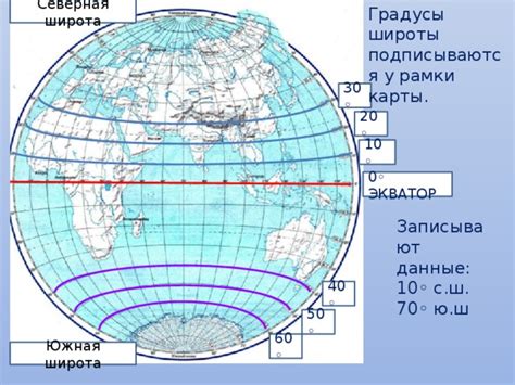  Полезные советы по определению широты 