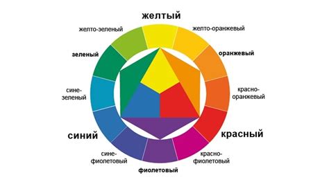  Понимание цветовой теории 