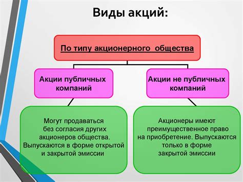  Понятие акций и ценных бумаг 