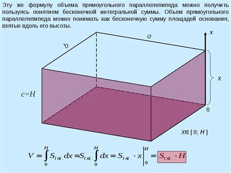  Понятие объема призмы 