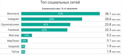  Популярность и практичность поиска пользователей ВКонтакте в музыкальном сервисе 